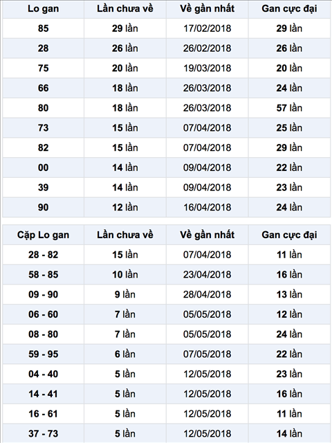 Thống kê XSMN 262018 - Phân tích kết quả Xổ số Miền Nam thứ 7 1 Thống kê XSMN 262018 - Phân tích kết quả Xổ số Miền Nam thứ 7 1